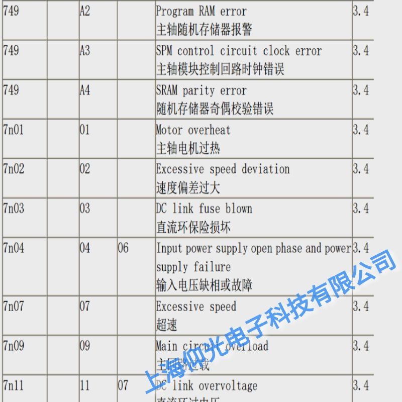 �Ϻ��l(f��)�ǿ����S�(q��)����03ֱ���h(hu��n)���U�p�ľS��,���t�l(f��)�ǿƾS�޹�˾�Ԓ